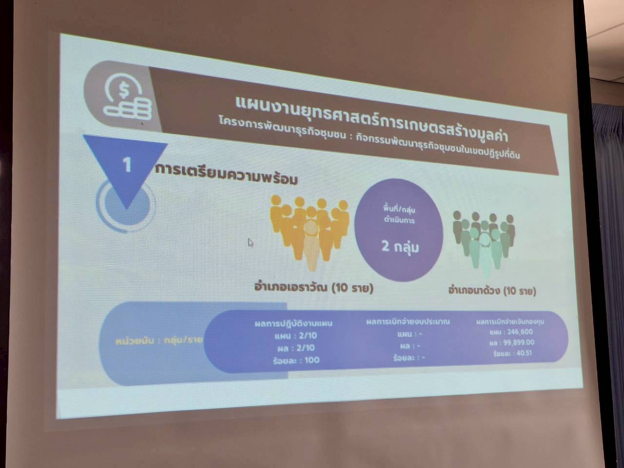 title - ผู้ตรวจราชการ ส.ป.ก. ประชุมตรวจราชการและติดตามความก้าวหน้าผลการดำเนินงานตามแผนการตรวจราชการของผู้ตรวจราชการสำนักงานการปฏิรูปที่ดินเพื่อเกษตรกรรม ประจำปีงบประมาณ พ.ศ. 2569 รอบที่ 1 เขตตรวจราชการที่ 10 จังหวัดเลย 